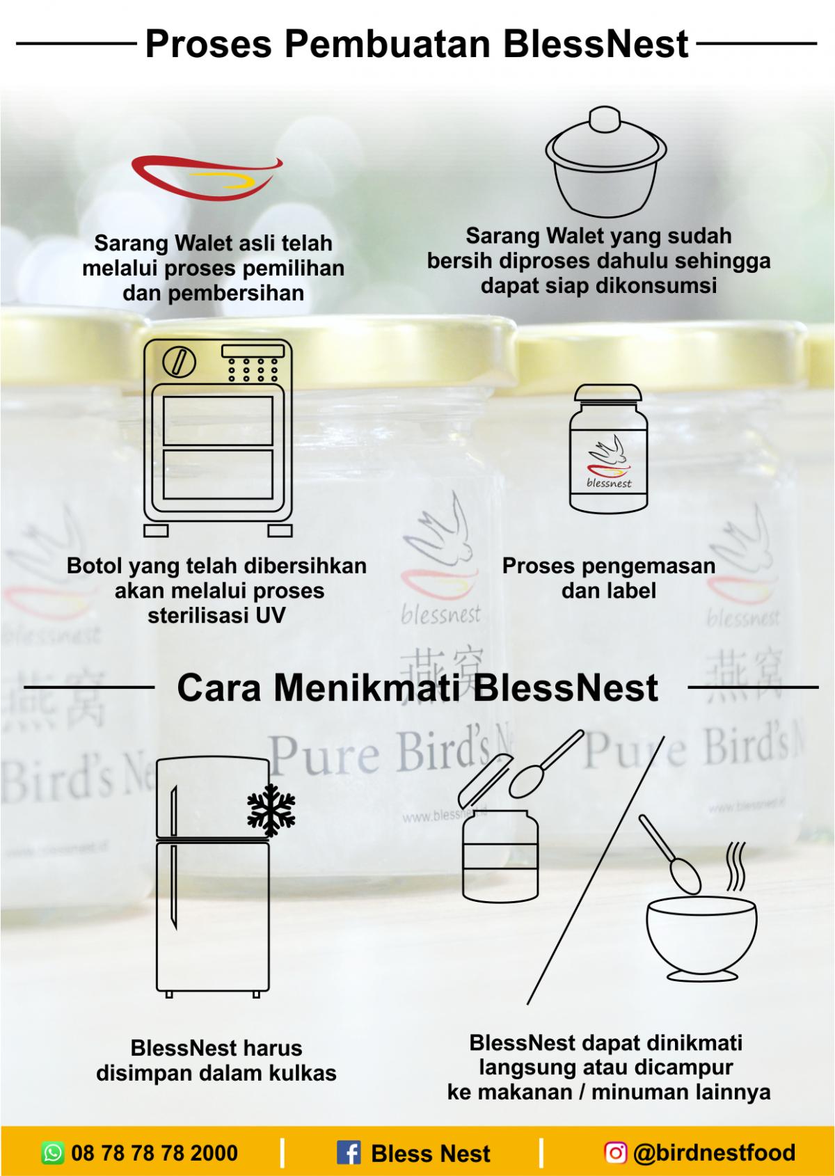 Cara Pembuatan BlessNest